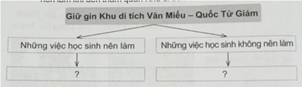 Vở bài tập Lịch Sử và Địa Lí lớp 4 Cánh diều Bài 10: Văn Miếu - Quốc Tử Giám