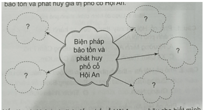 Vở bài tập Lịch Sử và Địa Lí lớp 4 Cánh diều Bài 14: Phố cổ Hội An