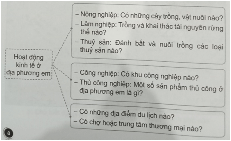 Vở bài tập Lịch Sử và Địa Lí lớp 4 Cánh diều Bài 2: Địa phương em (tỉnh thành phố trực thuộc Trung ương)