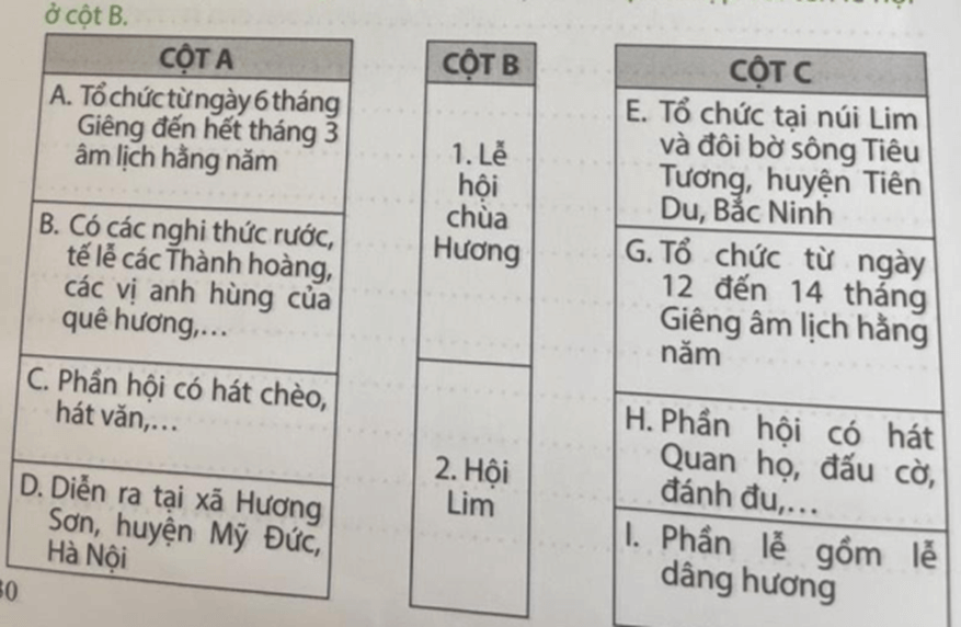 Vở bài tập Lịch Sử và Địa Lí lớp 4 Chân trời sáng tạo Bài 10: Một số nét văn hoá ở làng quê vùng đồng bằng Bắc Bộ