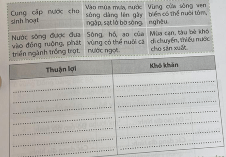 Vở bài tập Lịch Sử và Địa Lí lớp 4 Chân trời sáng tạo Bài 8: Thiên nhiên vùng đồng bằng Bắc Bộ