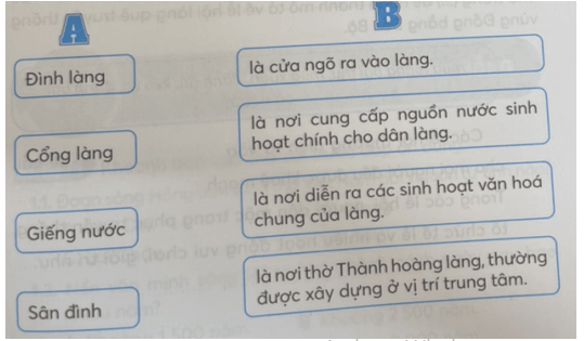 Vở bài tập Lịch Sử và Địa Lí lớp 4 Kết nối tri thức Bài 10: Một số nét văn hoá ở vùng Đông bang Bắc Bộ