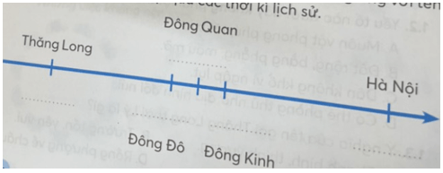 Vở bài tập Lịch Sử và Địa Lí lớp 4 Kết nối tri thức Bài 12: Thăng Long – Hà Nội