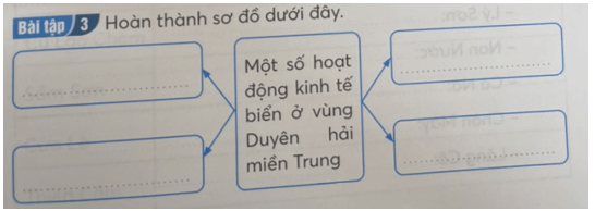 Vở bài tập Lịch Sử và Địa Lí lớp 4 Kết nối tri thức Bài 16: Dân cư và hoạt động sản xuất ở vùng Duyên hải miền Trung