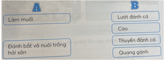 Vở bài tập Lịch Sử và Địa Lí lớp 4 Kết nối tri thức Bài 16: Dân cư và hoạt động sản xuất ở vùng Duyên hải miền Trung