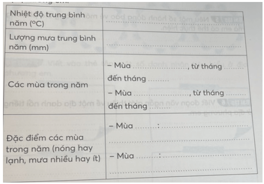 Vở bài tập Lịch Sử và Địa Lí lớp 4 Kết nối tri thức Bài 2: Thiên nhiên và con người địa phương em