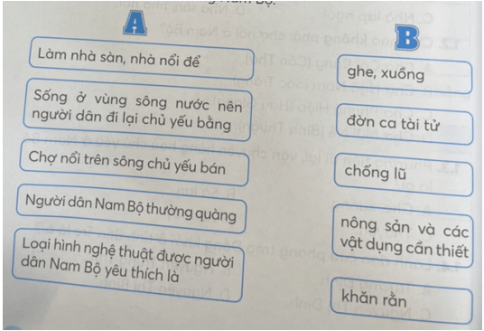 Vở bài tập Lịch Sử và Địa Lí lớp 4 Kết nối tri thức Bài 26: Một số nét văn hoá và truyền thống yêu nước, cách mạng của đồng bào Nam Bộ