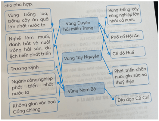 Vở bài tập Lịch Sử và Địa Lí lớp 4 Kết nối tri thức Bài 29: Ôn tập