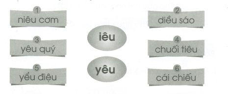 Vở bài tập Tiếng Việt lớp 1 trang 12 Bài 109: iêu, yêu | Cánh diều