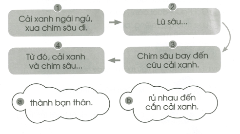 Vở bài tập Tiếng Việt lớp 1 trang 18, 19 Bài 120: oăn, oăt | Cánh diều