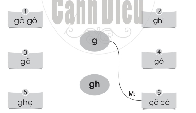 Vở bài tập Tiếng Việt lớp 1 trang 14 Bài 16: g, gh | Cánh diều