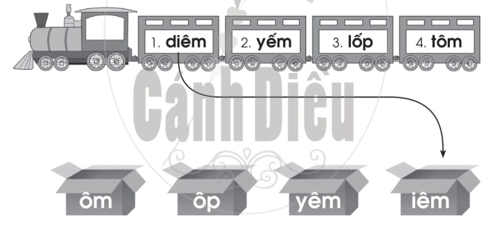 Vở bài tập Tiếng Việt lớp 1 trang 37, 38 Bài 51: Ôn tập | Cánh diều