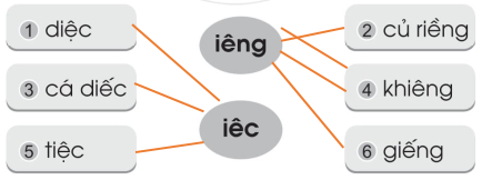 Vở bài tập Tiếng Việt lớp 1 trang 61, 62 Bài 83: iêng, yêng, iêc | Cánh diều