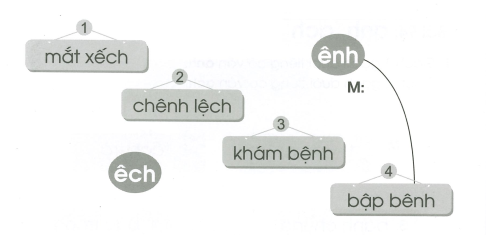 Vở bài tập Tiếng Việt lớp 1 trang 4 Bài 95: ênh, êch | Cánh diều