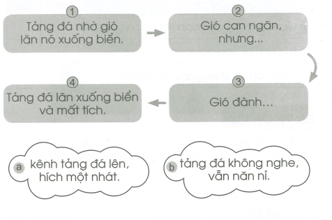 Vở bài tập Tiếng Việt lớp 1 trang 4, 5 Bài 96: inh, ich | Cánh diều