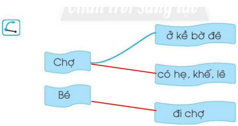 Vở bài tập Tiếng Việt lớp 1 trang 10, 11, 12 Chủ đề 3: Đi chợ - Chân trời sáng tạo