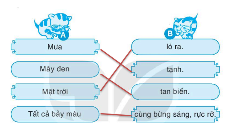 Vở bài tập Tiếng Việt lớp 1 Bài 6: Thiên nhiên kì thú | Kết nối tri thức