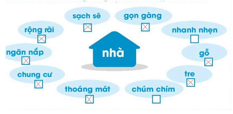 Vở bài tập Tiếng Việt lớp 1 Bài 2: Mái ấm gia đình | Kết nối tri thức