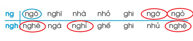 Vở bài tập Tiếng Việt lớp 1 Tập 1 trang 20 Bài 19: Ng, ng, Ngh, ngh