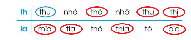 Vở bài tập Tiếng Việt lớp 1 Tập 1 trang 23 Bài 23: Th, th, ia