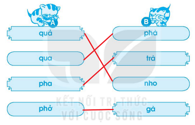 Vở bài tập Tiếng Việt lớp 1 Tập 1 trang 25 Bài 26: Ph, ph, Qu, qu