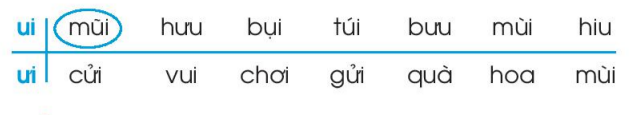 Vở bài tập Tiếng Việt lớp 1 Tập 1 trang 38 Bài 41: ui, ưi