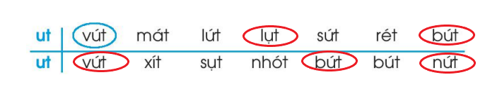 Vở bài tập Tiếng Việt lớp 1 Tập 1 trang 47 Bài 52: ut, ưt