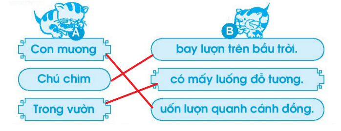 Vở bài tập Tiếng Việt lớp 1 Tập 1 trang 64 Bài 73: ươn, ương