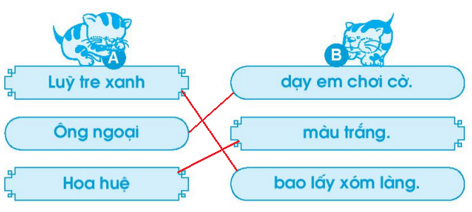 Vở bài tập Tiếng Việt lớp 1 Tập 1 trang 67 Bài 77: oai, uê, uy