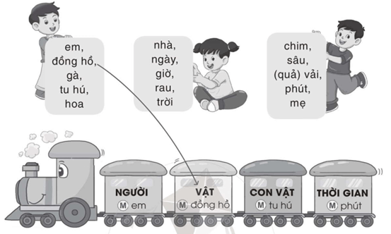 Vở bài tập Tiếng Việt lớp 2 Tập 1 trang 3, 4, 5, 6 Bài 1: Cuộc sống quanh em