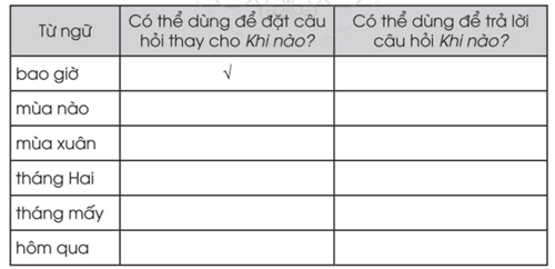 Vở bài tập Tiếng Việt lớp 2 Tập 2 trang 10, 11, 12, 13 Bài 21: Lá phổi xanh