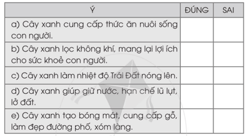 Vở bài tập Tiếng Việt lớp 2 Tập 2 trang 10, 11, 12, 13 Bài 21: Lá phổi xanh