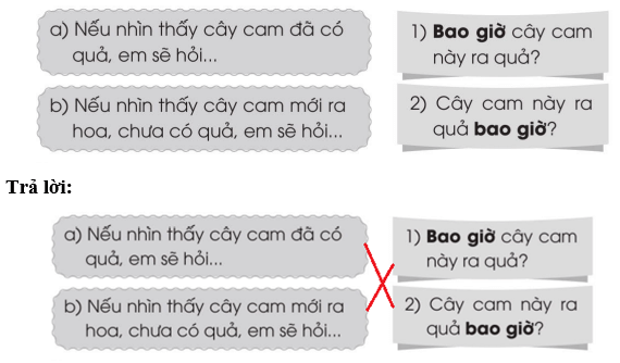 Vở bài tập Tiếng Việt lớp 2 Tập 2 trang 10, 11, 12, 13 Bài 21: Lá phổi xanh