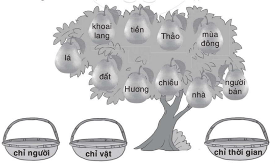 Vở bài tập Tiếng Việt lớp 2 Tập 1 trang 11, 12, 13 Bài 3: Bạn bè của em