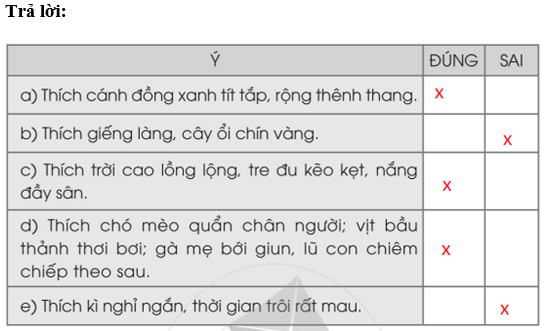 Vở bài tập Tiếng Việt lớp 2 Tập 2 trang 50, 51, 52, 53, 54, 55 Bài 31: Em yêu quê hương