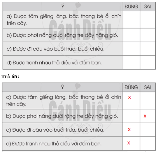 Vở bài tập Tiếng Việt lớp 2 Tập 2 trang 50, 51, 52, 53, 54, 55 Bài 31: Em yêu quê hương