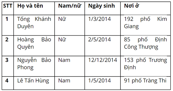 Vở bài tập Tiếng Việt lớp 2 Tập 1 trang 13, 14, 15, 16, 17, 19 Bài 4: Em yêu bạn bè