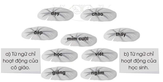Vở bài tập Tiếng Việt lớp 2 Tập 1 trang 28, 29, 30, 31 Bài 7: Thầy cô của em