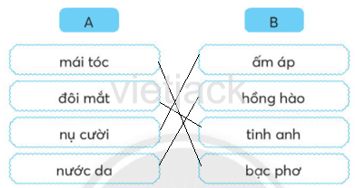 Tập 2 trang 58 Bài 1: Ai ngoan sẽ được thưởng