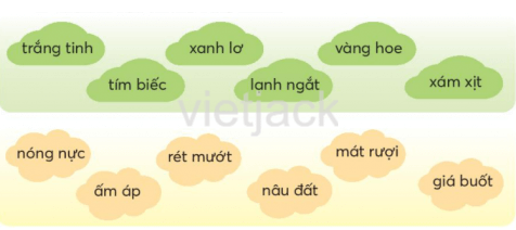 Tập 2 trang 23 Bài 3: Dàn nhạc mùa hè