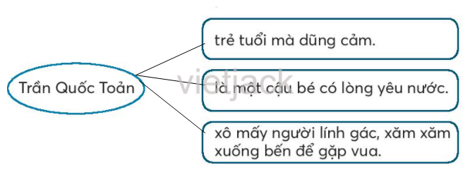 Bài 23: Bóp nát quả cam