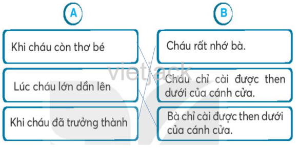 Bài 29: Cánh cửa nhớ bà