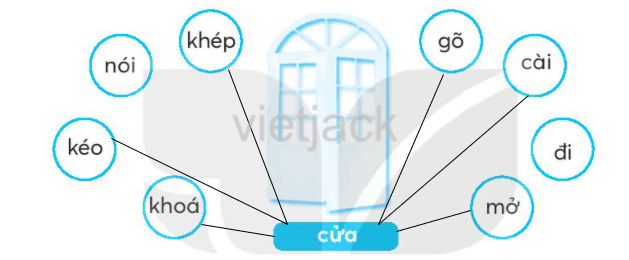 Bài 29: Cánh cửa nhớ bà