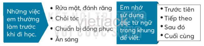 Bài 6: Một giờ học