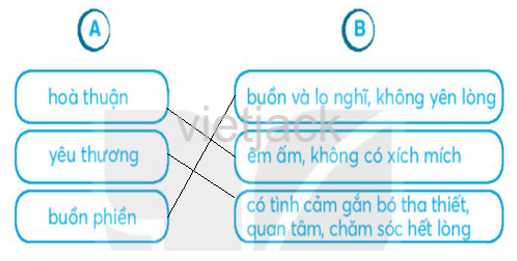 Ôn tập giữa học kì 1