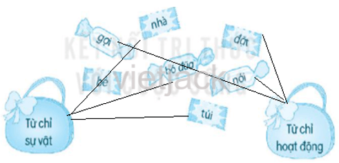 Ôn tập giữa học kì 1