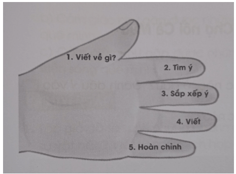 Viết về cảnh đẹp non sông trang 6, 7 Vở bài tập Tiếng Việt lớp 3 Tập 2 | Cánh diều