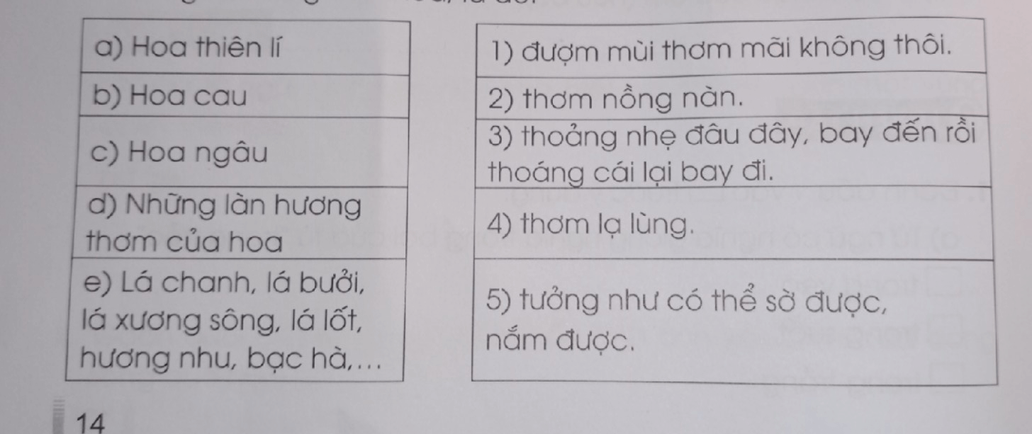 Vở bài tập Tiếng Việt lớp 3 Tập 2 trang 14, 15 Đọc hiểu: Hương làng | Cánh diều