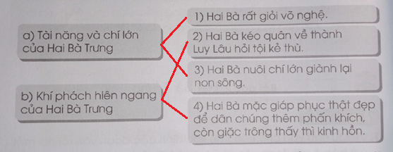 Vở bài tập Tiếng Việt lớp 3 Tập 2 trang 51, 52 Đọc hiểu: Hai Bà Trưng | Cánh diều