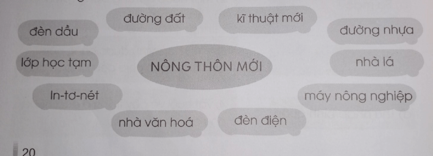 Vở bài tập Tiếng Việt lớp 3 Tập 2 trang 20 Luyện tập: Phép mầu trên sa mạc | Cánh diều